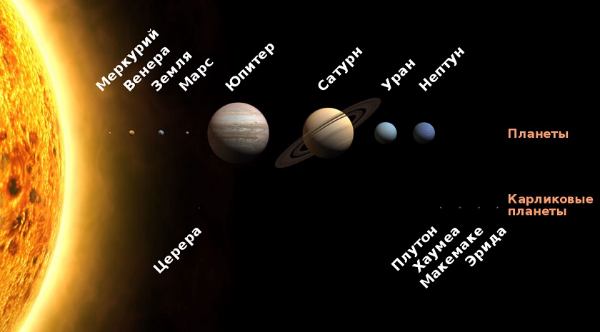 солнечная система фото